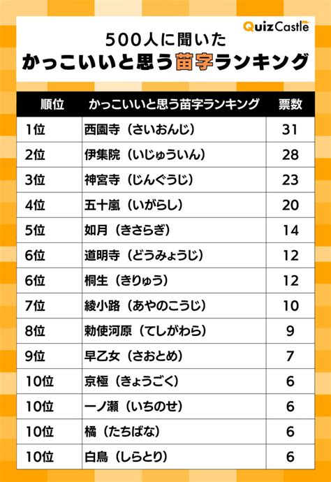 勢山|「勢山」という名字(苗字)の読み方や人口数・人口分布について